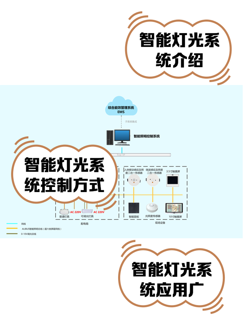 智能家居系统：打造个性化舒适生活