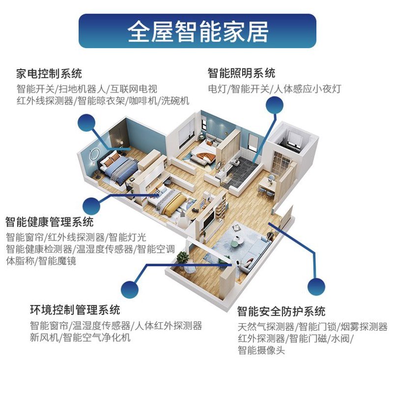 智能安防：解锁现代家居的智慧之钥