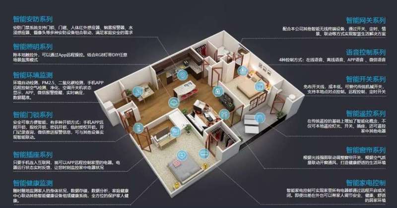 智能灯光控制：提升家居生活品质