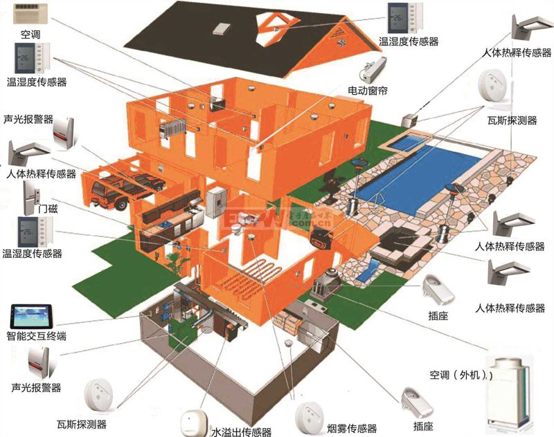 智能家居系统:让家更有未来感