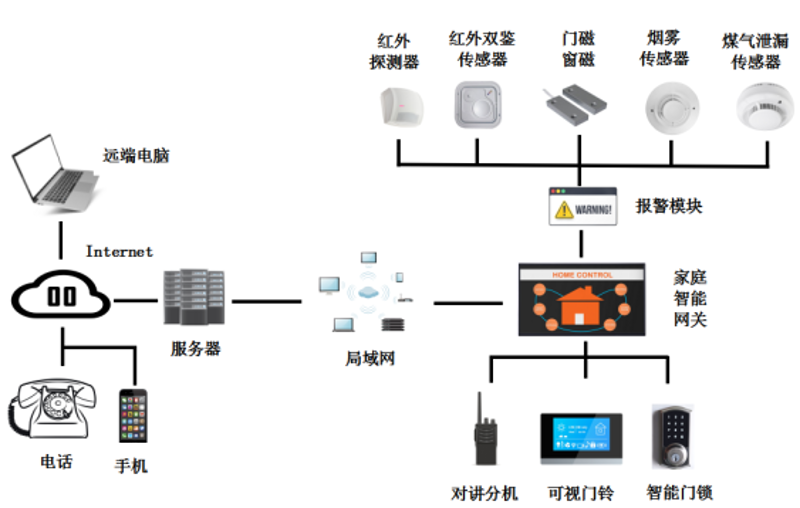 智能家居系统：让家更有未来感
